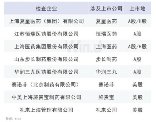 ���š�û��500����ֵ����������ҽ����Ҫ���ּ��77��ҩ��ķ�Ʊ