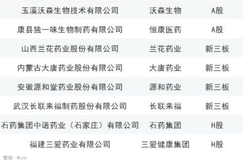 ���š�û��500����ֵ����������ҽ����Ҫ���ּ��77��ҩ��ķ�Ʊ