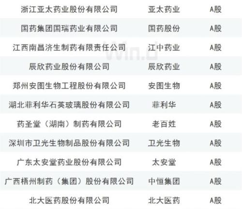 ���š�û��500����ֵ����������ҽ����Ҫ���ּ��77��ҩ��ķ�Ʊ