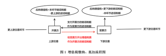 �鿪��ֵ˰ר�÷�Ʊ���������